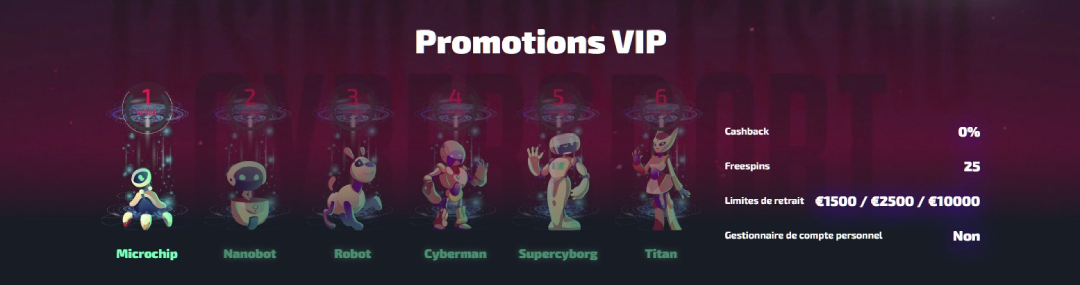 niveaux vip casinozer